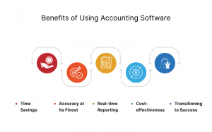 Boost Tailored CA Practice Management Software